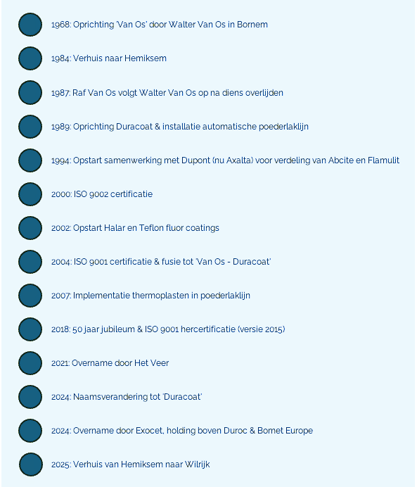 Historiek tijdslijn Duracoat